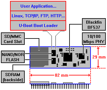 Application Diagram