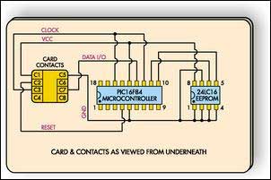 PIC Gold Card Schematic