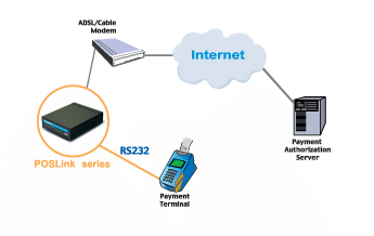 Application Diagram