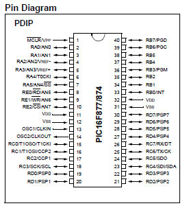 pic16f877a microcontroller pinout picture