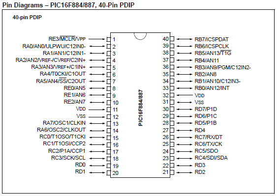 pic16f887 microcontroller pinout picture