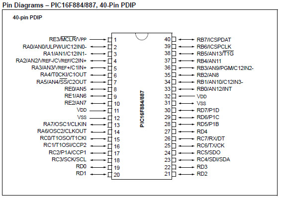 mplab xc8 compiler v1.33 mplab xc8 compiler v1.33