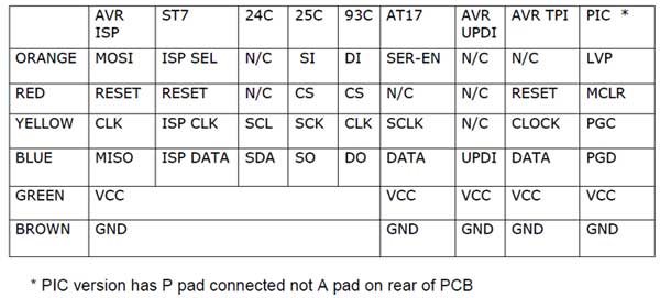 10FLEX6 device connections