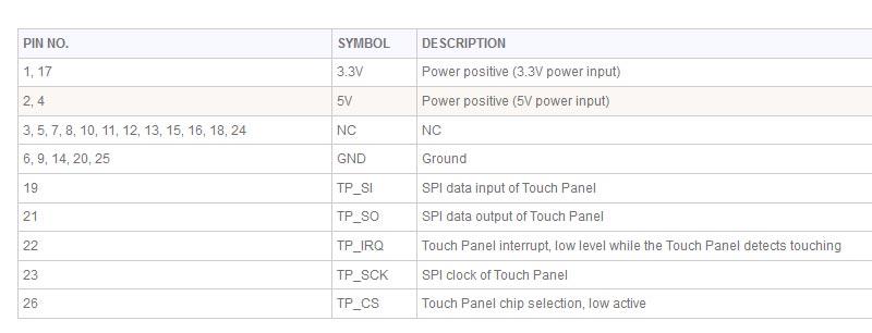 10inch interface