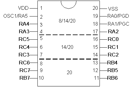 8,14 and 20 pin pic microcontrollers