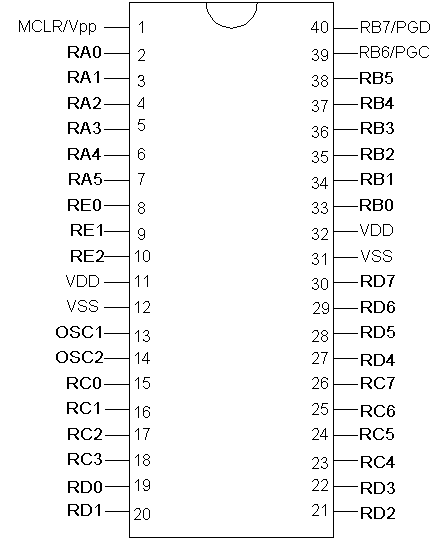 40 pin pic microcontrollers 