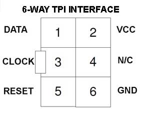 6WAY-TPI