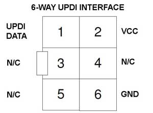 6WAY-UPDI