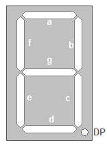 Segment labels