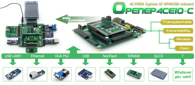 modular expansion boards