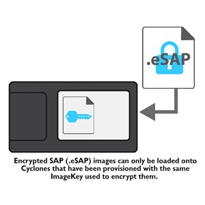 Kanda - ProCryption Security License for Cyclone LC 