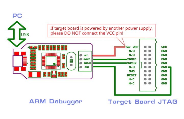 Arm Debugger connections