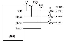 avr isp programming lines