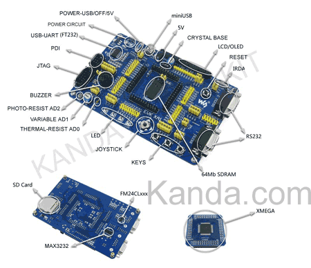 Kanda AVR Xmega Board Picture