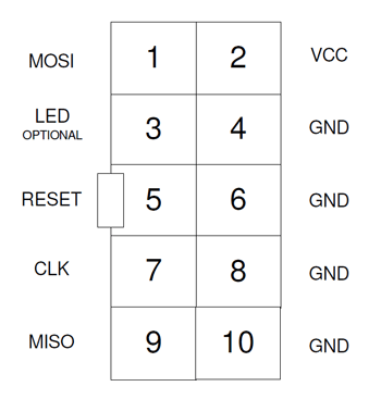 Atmel AVR ISP Target View