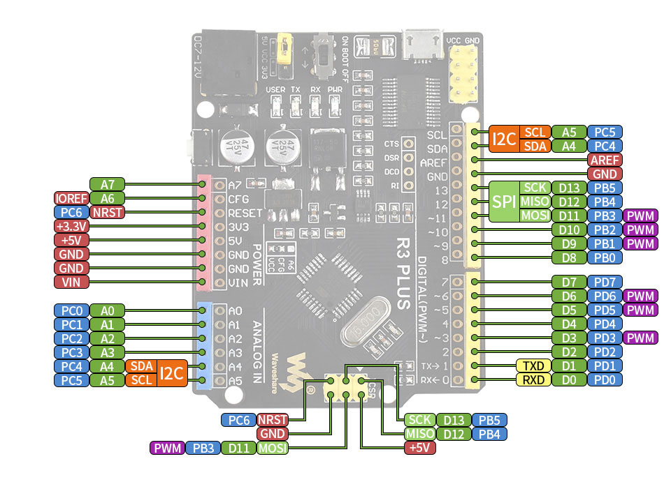 arduino shields mounted