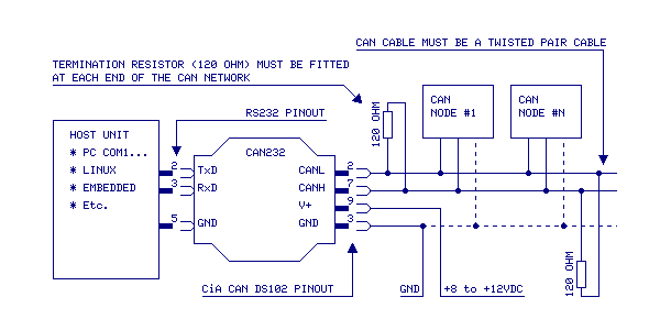 CAN bus schematic for CAN232 and RS232 to CAN