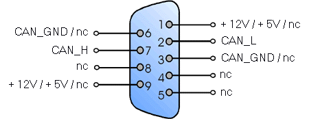 CAN bus pinout for CAN232 and RS232 to CAN