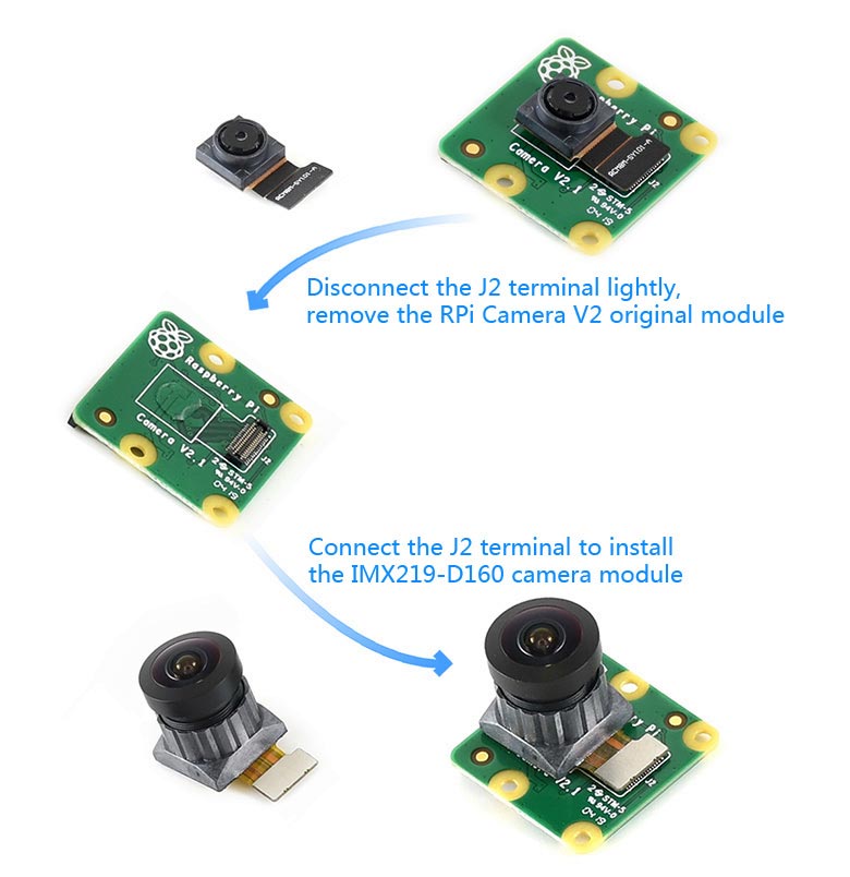 fitting imx219 camera