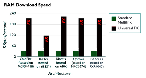 RAM speed image