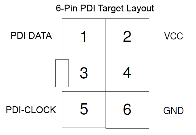 6-way PDI layout