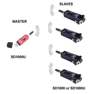 Serial to Bluetooth converter for serial Bluetooth Wireless