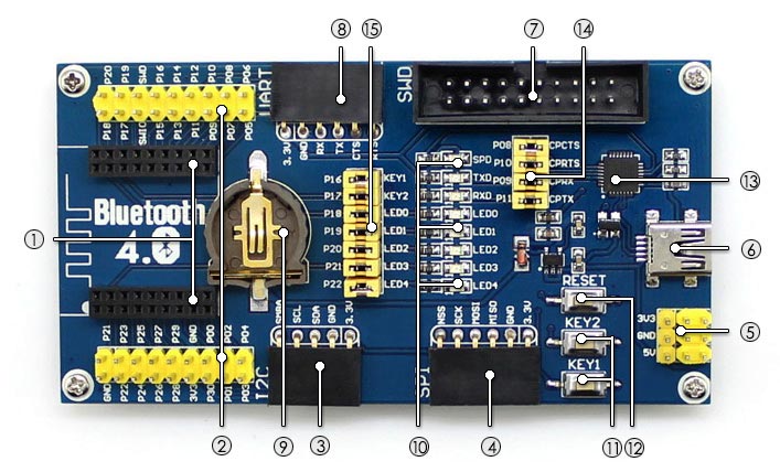 Waveshare motherboard layout