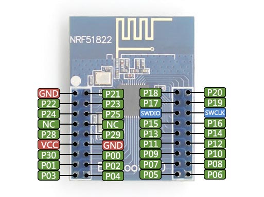 Waveshare core51822 layout