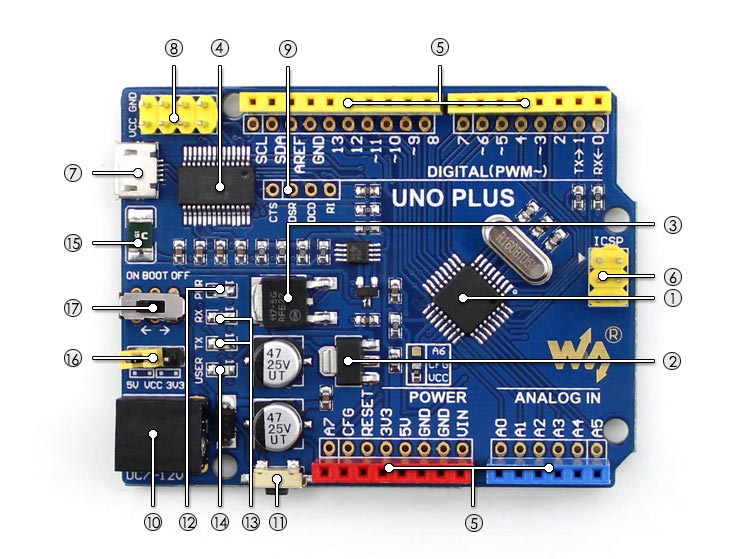 Waveshare Arduino Uno Layout