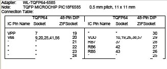 Pin Mapping for WL-TQFP64-6585