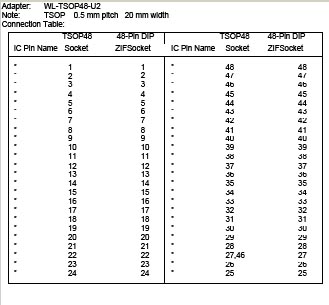 TS~OP48 pinout diagram